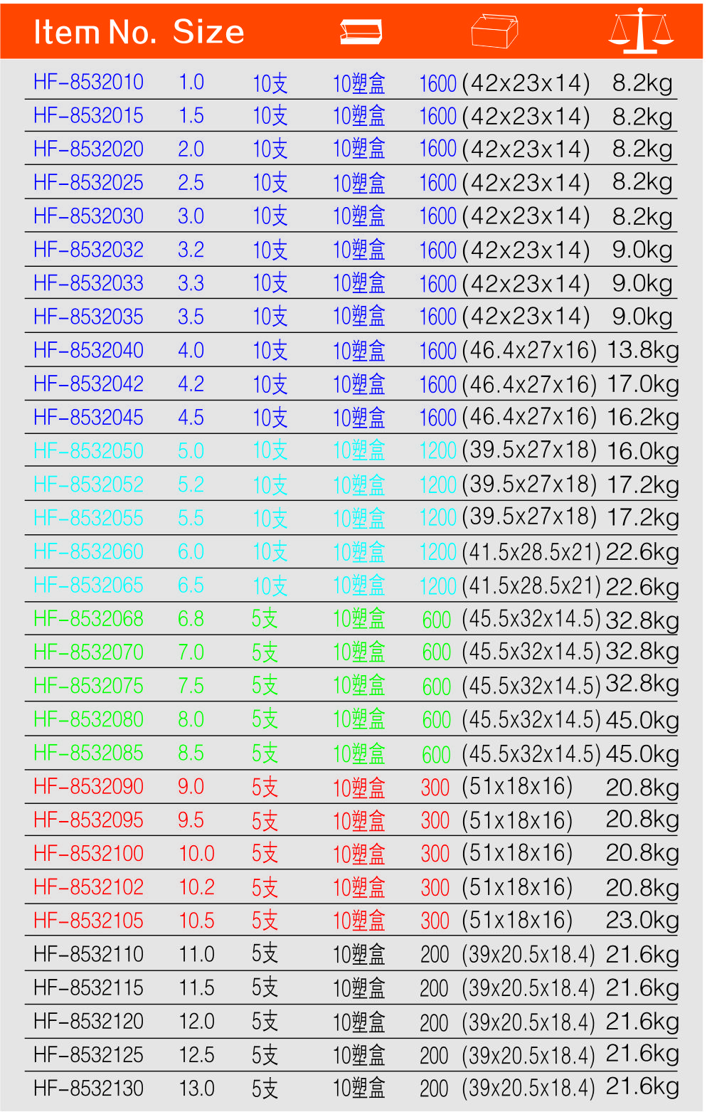直柄高速麻花钻-1.jpg